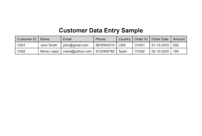 convert PDF to word, image to word, PDF to excel and editable documents